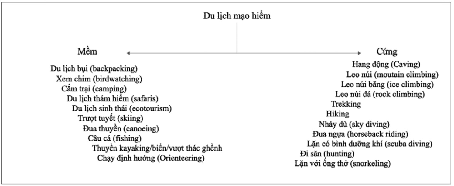 1727060034 33 Diem Du Lich Mao Hiem Tiem Nang Cua Tinh Quang