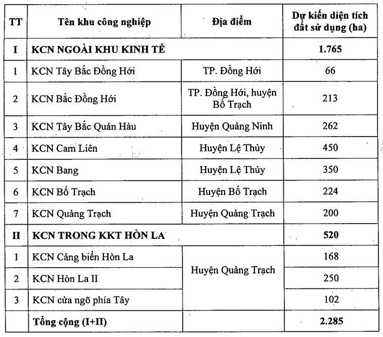 1731748002 866 Quang Binh Sap Co Khu Cong Nghiep Rong 450Ha