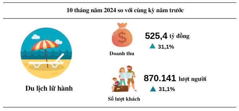 Mua Nhieu Khien Du Lich Dich Vu Tai Quang Binh